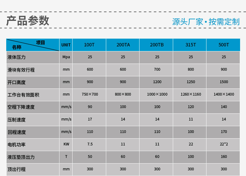眾友重工液壓機生產(chǎn)廠家